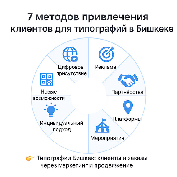 7 методов привлечения клиентов типографиям Бишкек